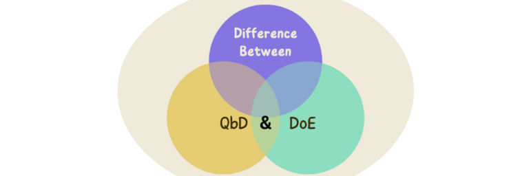 Difference Between QbD and DoE